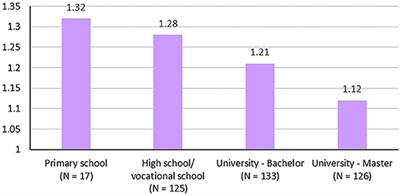 What Should I Trust? Individual Differences in Attitudes to Conflicting Information and Misinformation on COVID-19